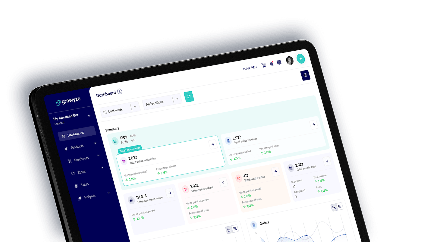 Growyze dashboard